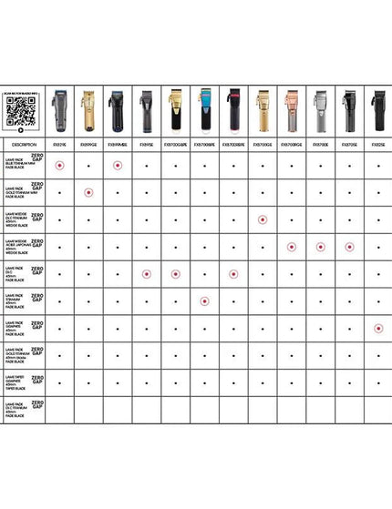 BaByliss Pro 4Artists FXONE Tondeuse Gold - Tondeuse Shop